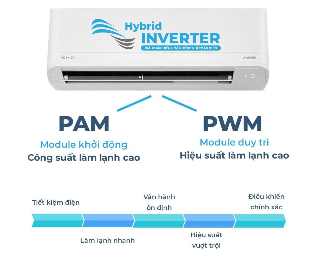 Máy lạnh Toshiba Inverter 1 HP RAS-H10Z1KCVG-V