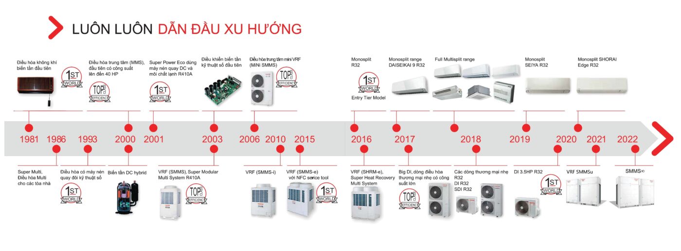 Về tập đoàn Toshiba Carrier (nay là Carrier Japan Corporation)