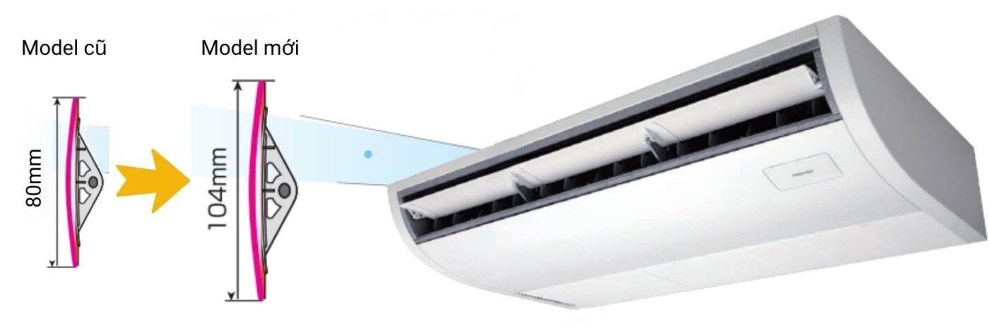 Dòng máy lạnh dưới trần được thiết kế mới với cánh lọc rộng và cửa gió linh hoạt