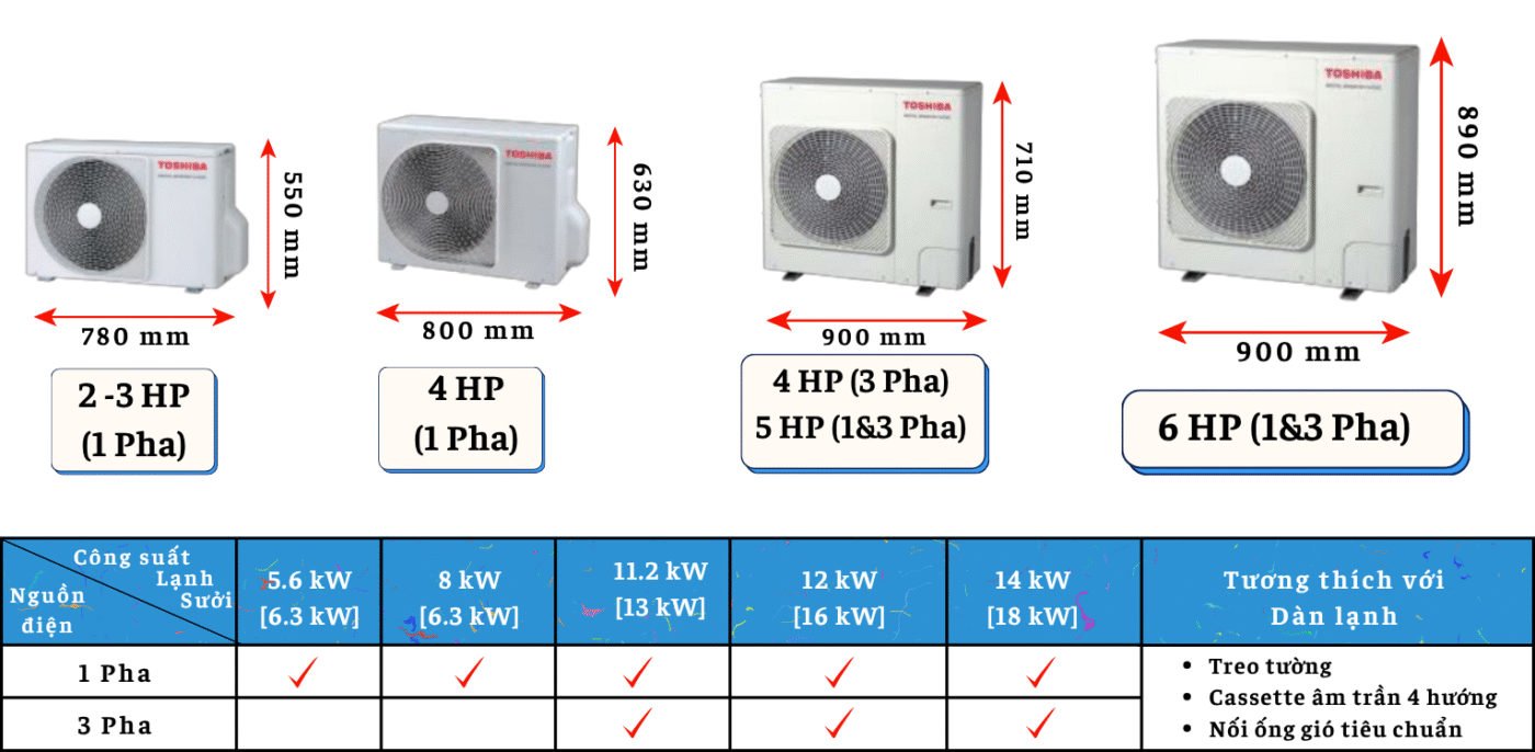 Khung gầm nhỏ gọn – Dễ lắp đặt ở mọi không gian