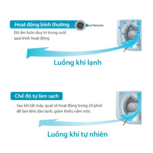 Công nghệ Self Cleaning trên máy lạnh Toshiba
