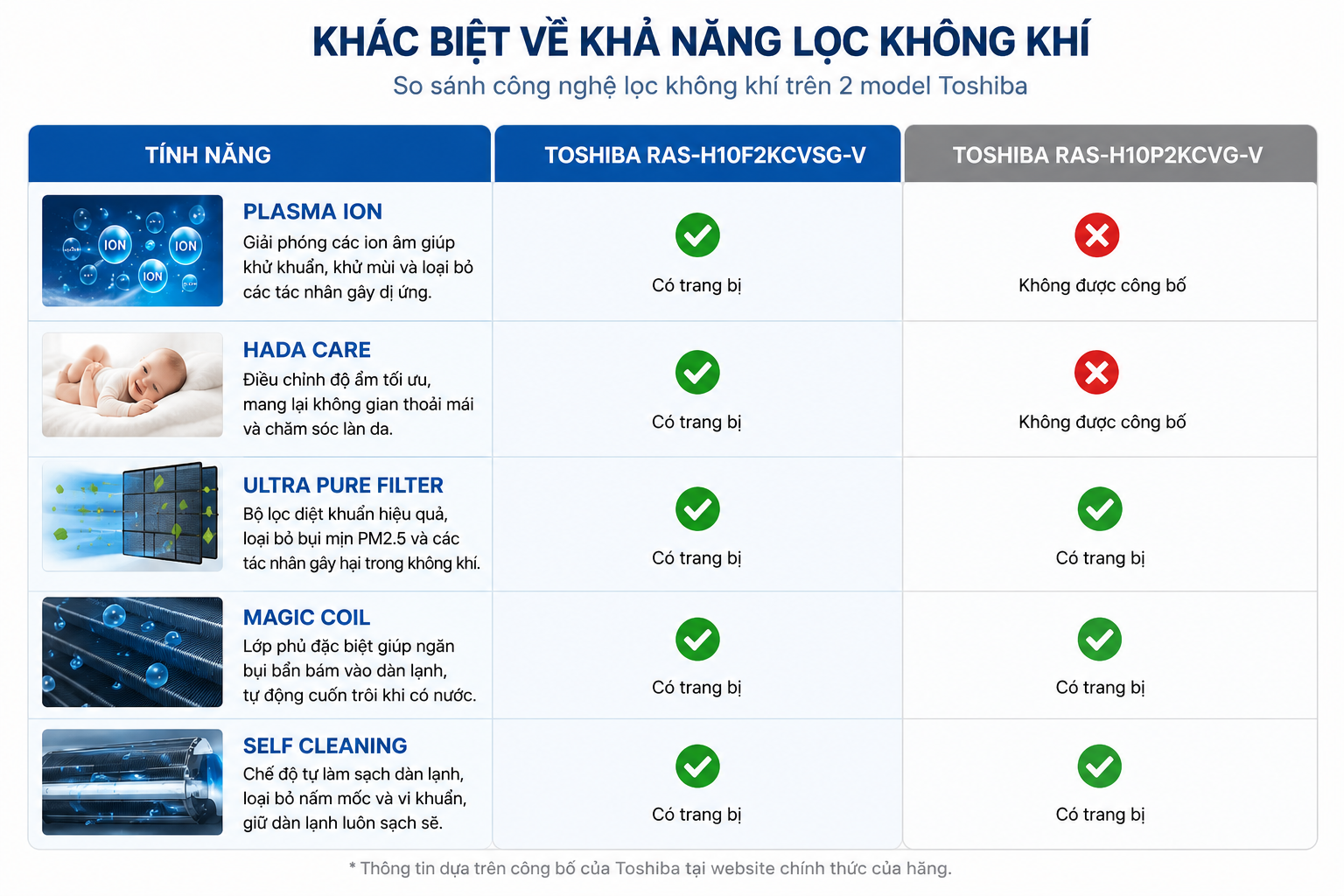 RAS-H10F2KCVSG-V và RAS-H10P2KCVG-V