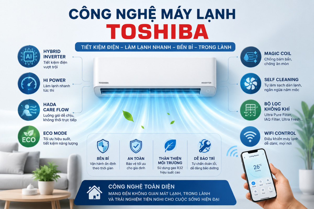 Toàn bộ công nghệ máy lạnh Toshiba