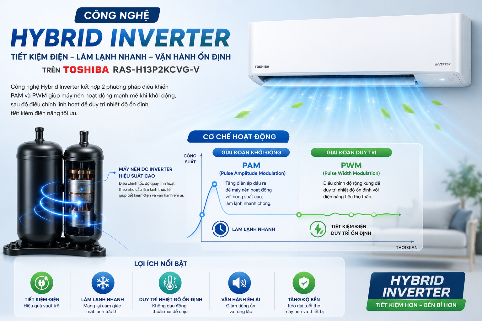 công nghệ Hybrid Inverter trên Toshiba RAS-H13P2KCVG-V.